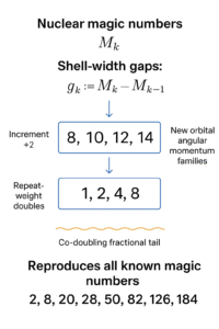 Nuclear Shell Widths